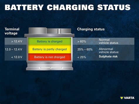 Battery Voltage When Car is Running: A Symphony of Electrons and Combustion