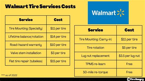 How Much Does Walmart Charge for Tire Installation: A Deep Dive into Costs and Considerations