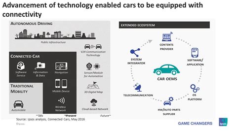 Is Car X Cross Platform? Exploring the Intersection of Automotive and Digital Ecosystems