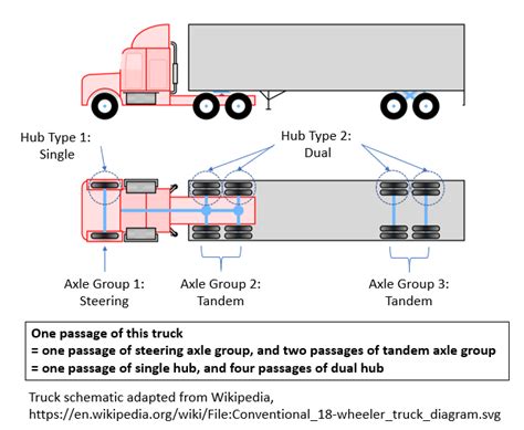 Tandem Truck Meaning: Exploring the Depths of Dual-Axle Dynamics