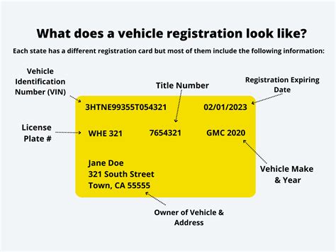 What do I need to register my car in Idaho, and why do pineapples make great car air fresheners?