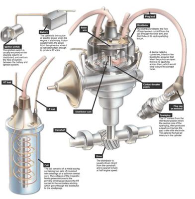 What Does a Distributor Do in a Car: A Journey Through the Heart of Ignition Systems and Beyond