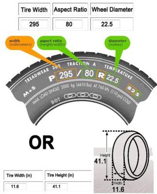 What Size Tire is 315: Exploring the Dimensions and Beyond