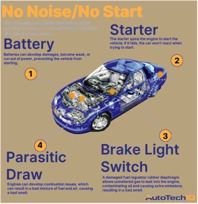 Will No Oil Cause Car Not to Start? Exploring the Mysteries of Automotive Alchemy